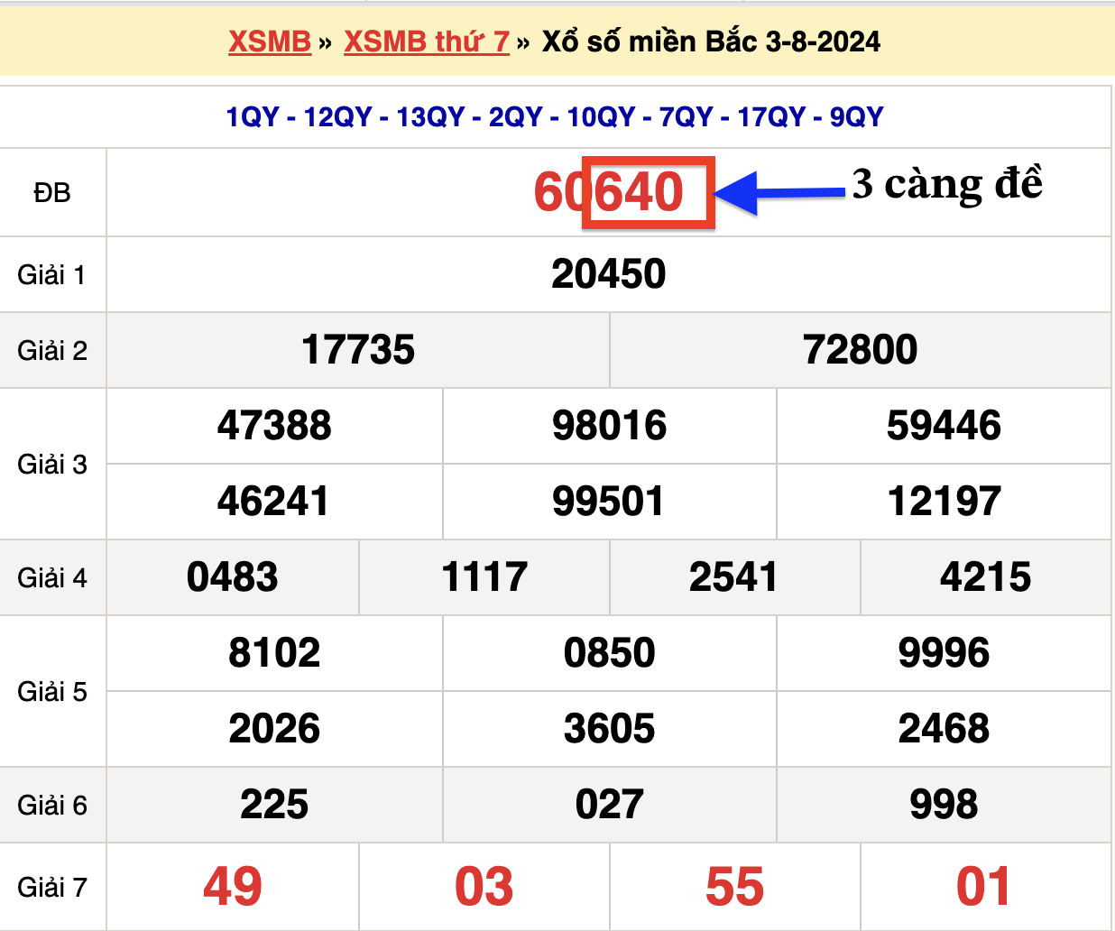 khái niệm 3 càng đề