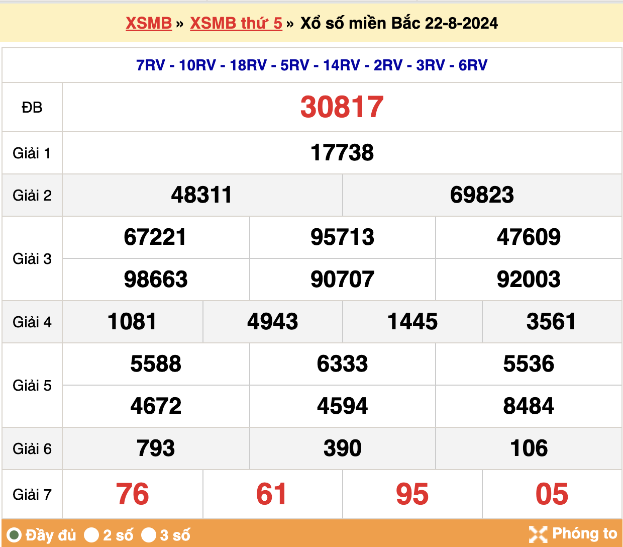 soi cầu xsmb ngày 23-08-2024