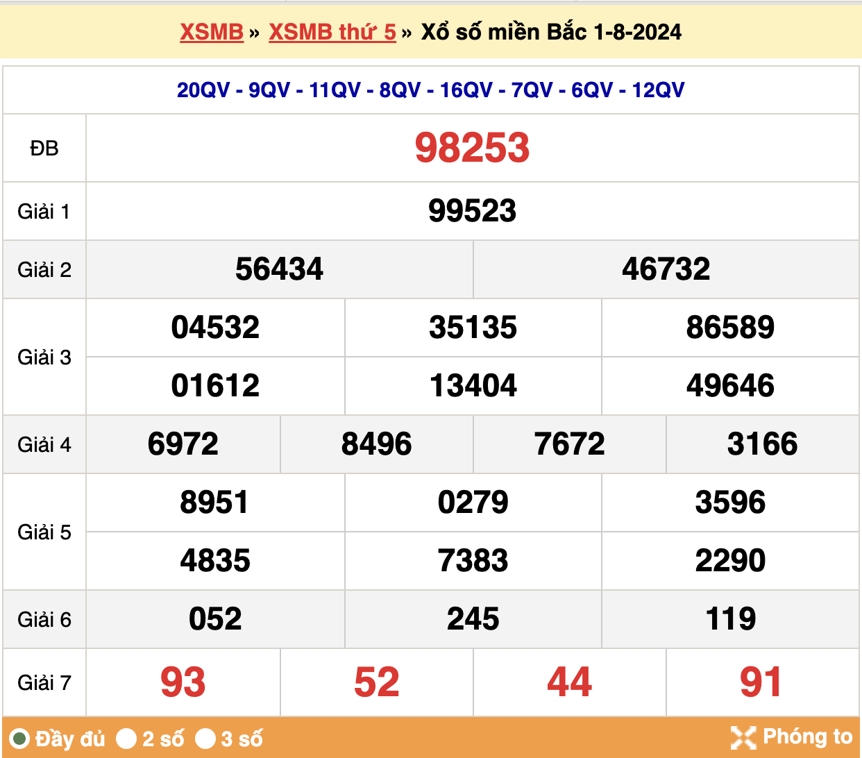 soi cầu xsmb ngày 02-08-2024