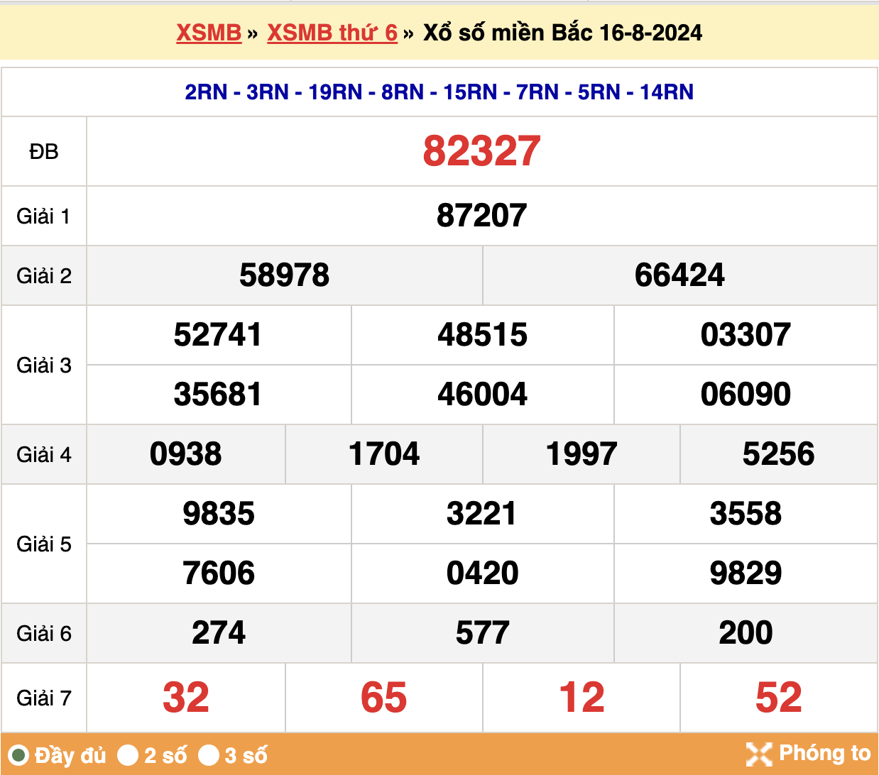 soi cầu xsmb ngày 17-08-2024