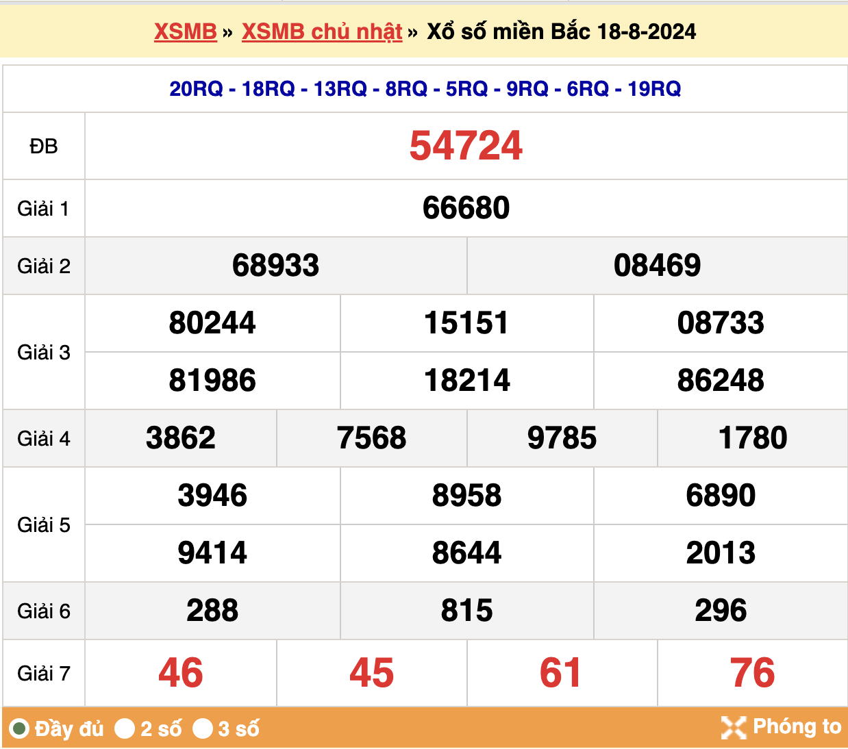 soi cầu xsmb ngày 19-08-2024