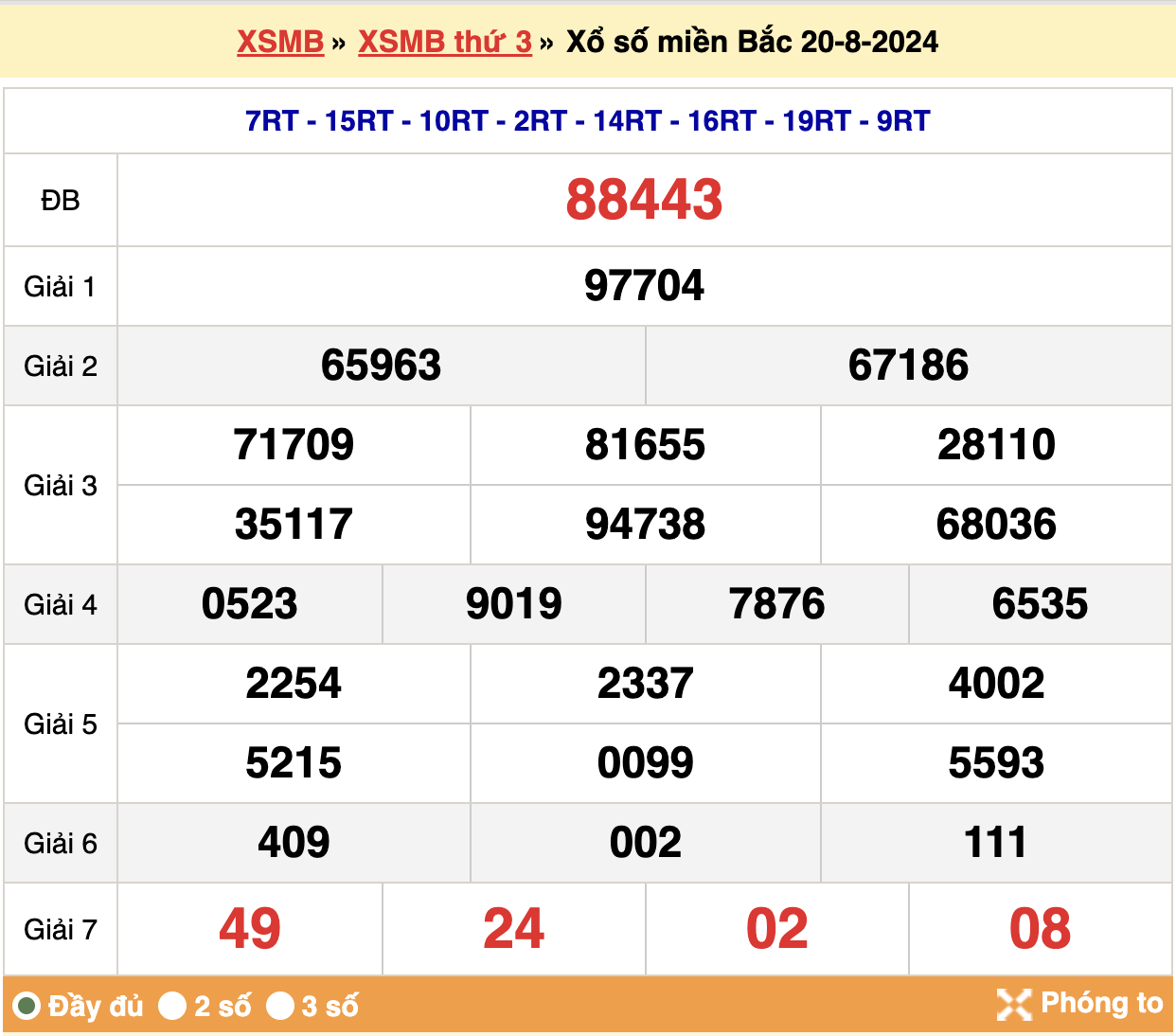 soi cầu xsmb ngày 21-08-2024