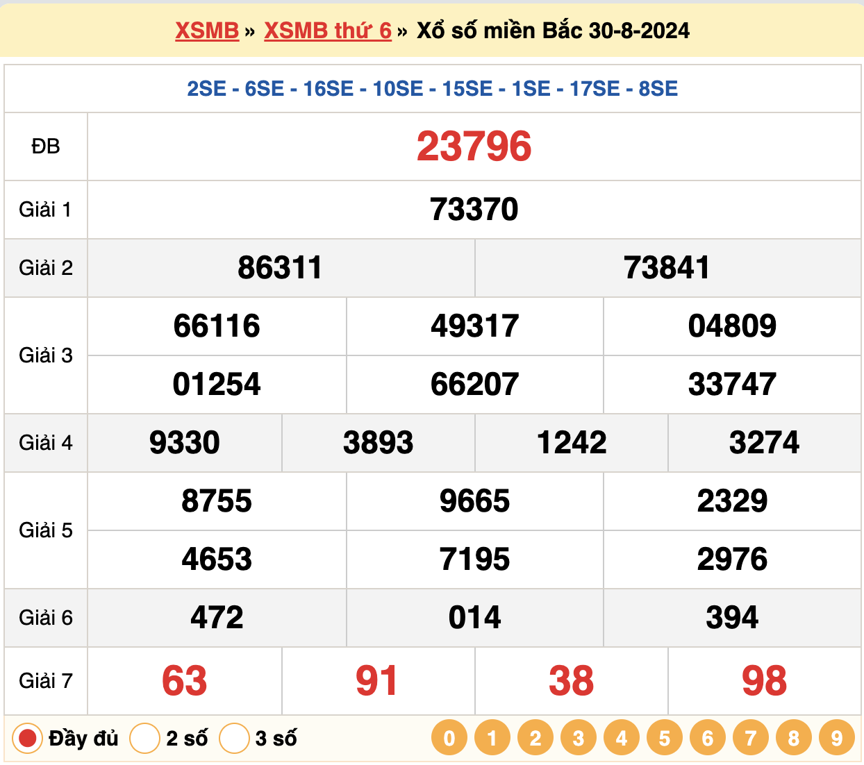 soi cầu xsmb ngày 31-08-2024