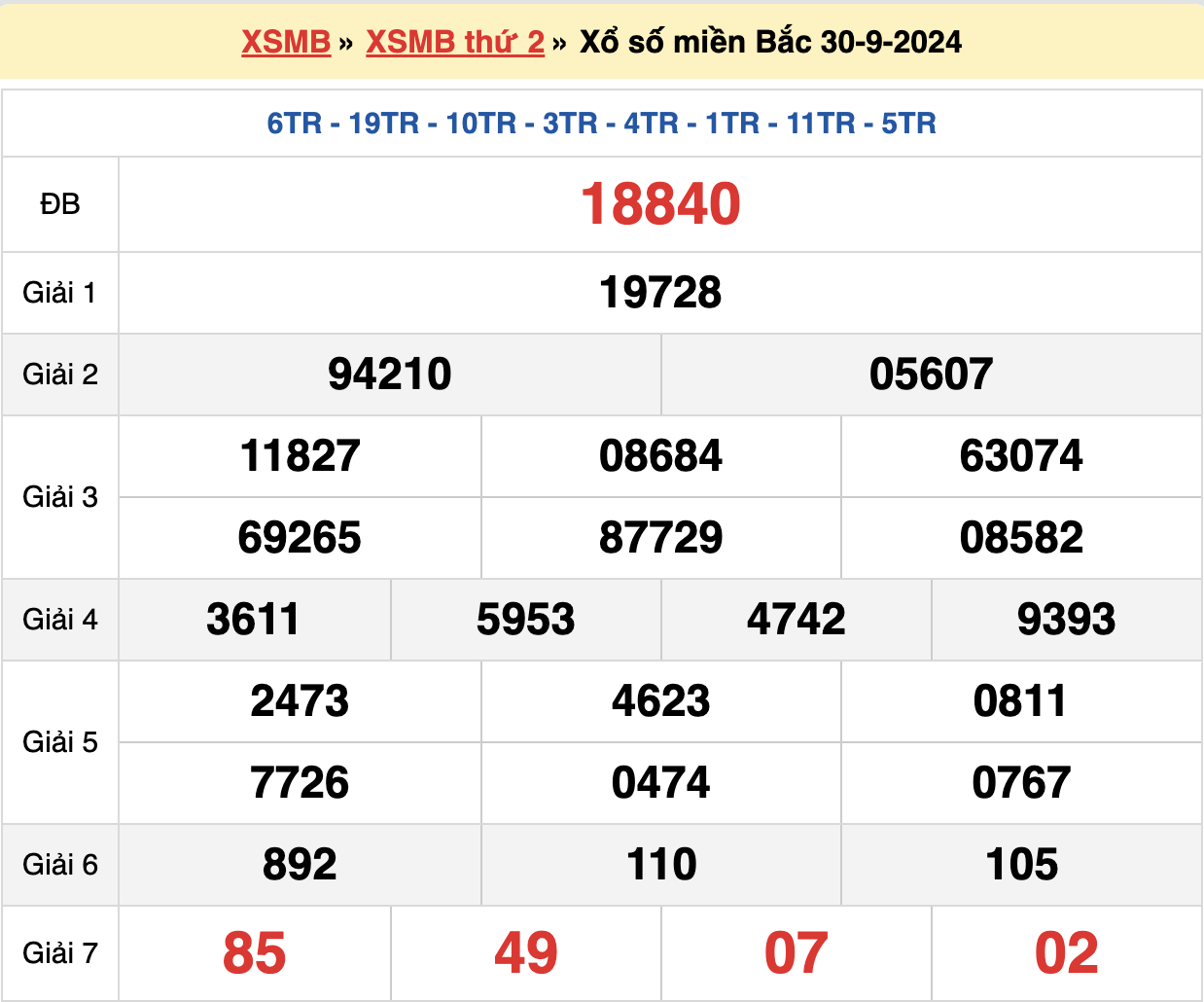 soi cầu xsmb ngày 01-10-2024