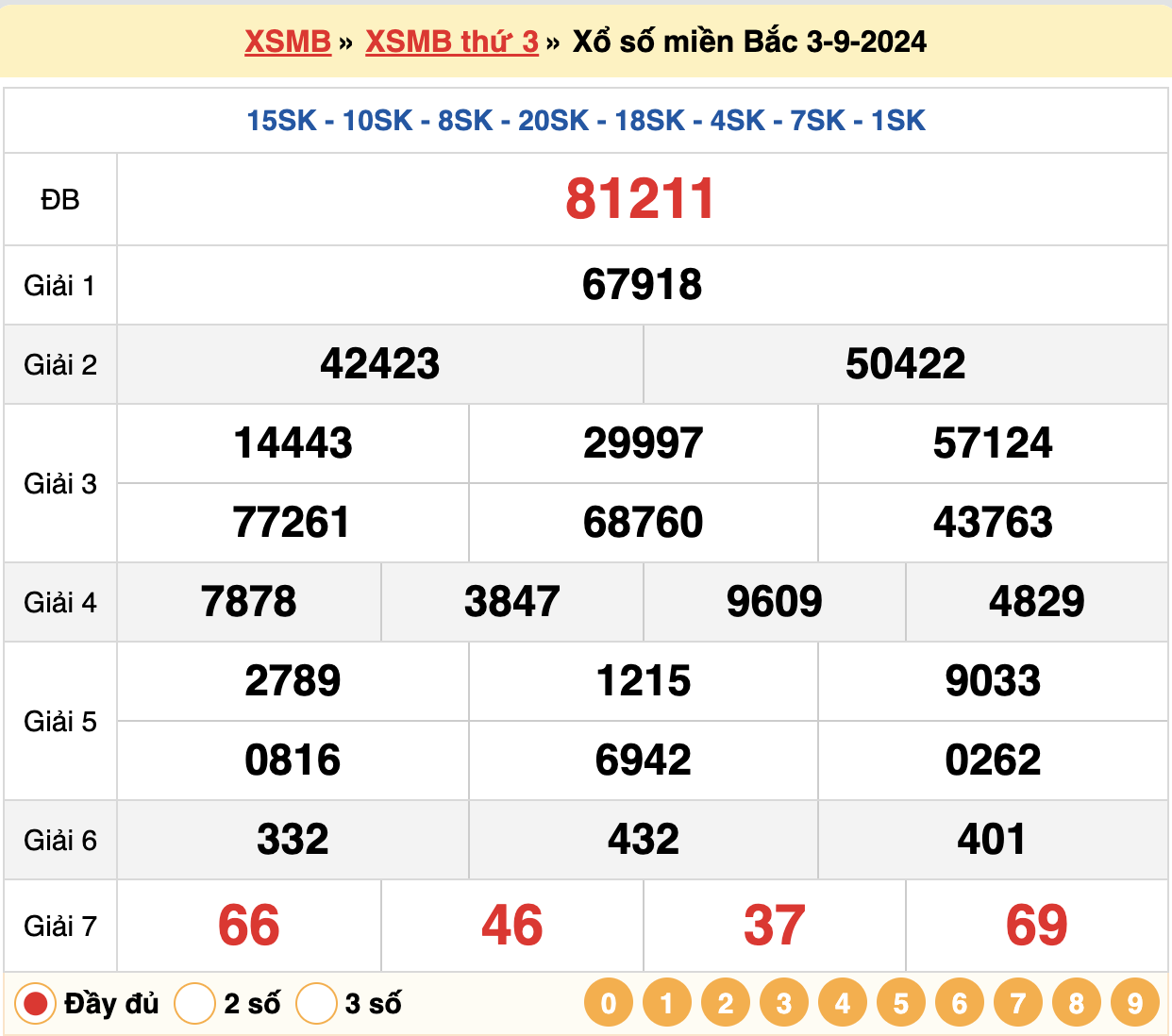 soi cầu xsmb ngày 04-09-2024