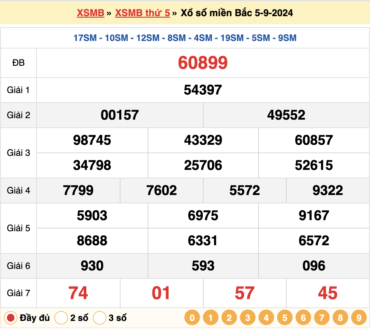 soi cầu xsmb ngày 06-09-2024