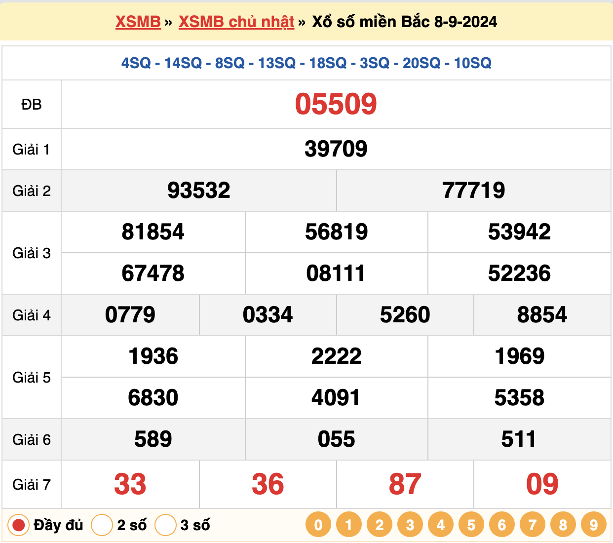 soi cầu xsmb ngày 09-09-2024