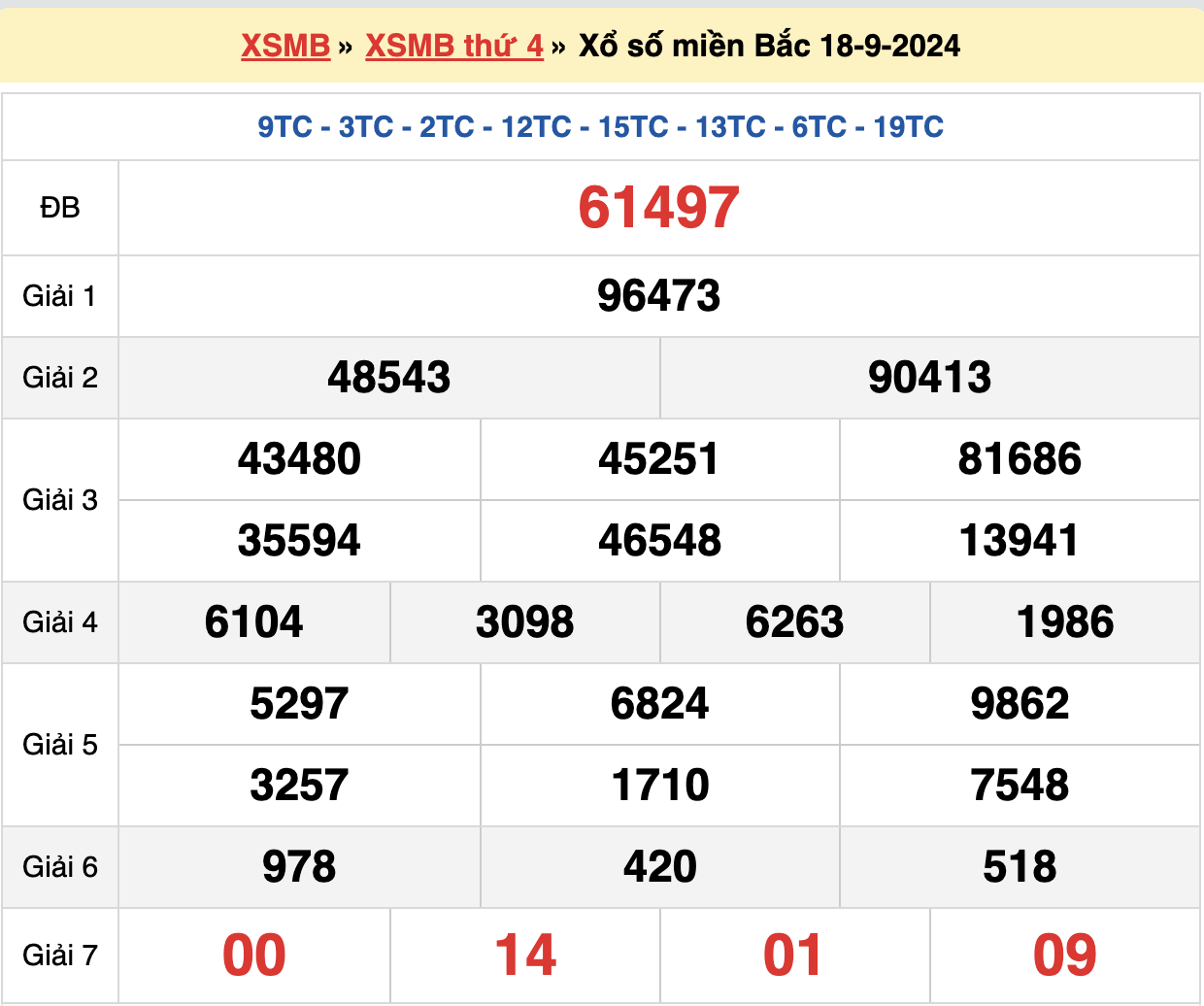 soi cầu xsmb ngày 19-09-2024