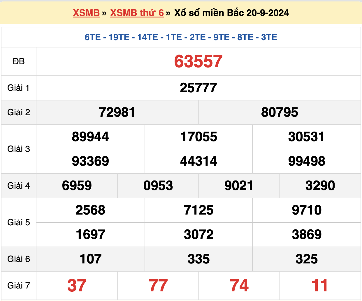 soi cầu xsmb ngày 21-09-2024