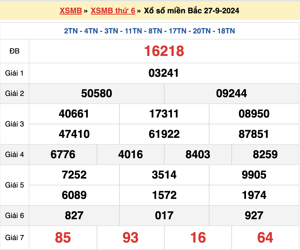 soi cầu xsmb ngày 28-09-2024