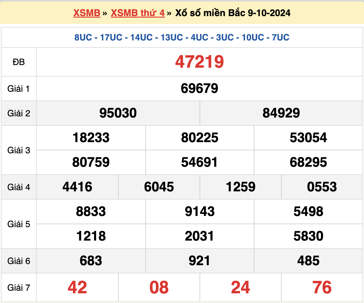 soi cầu xsmb ngày 10-10-2024