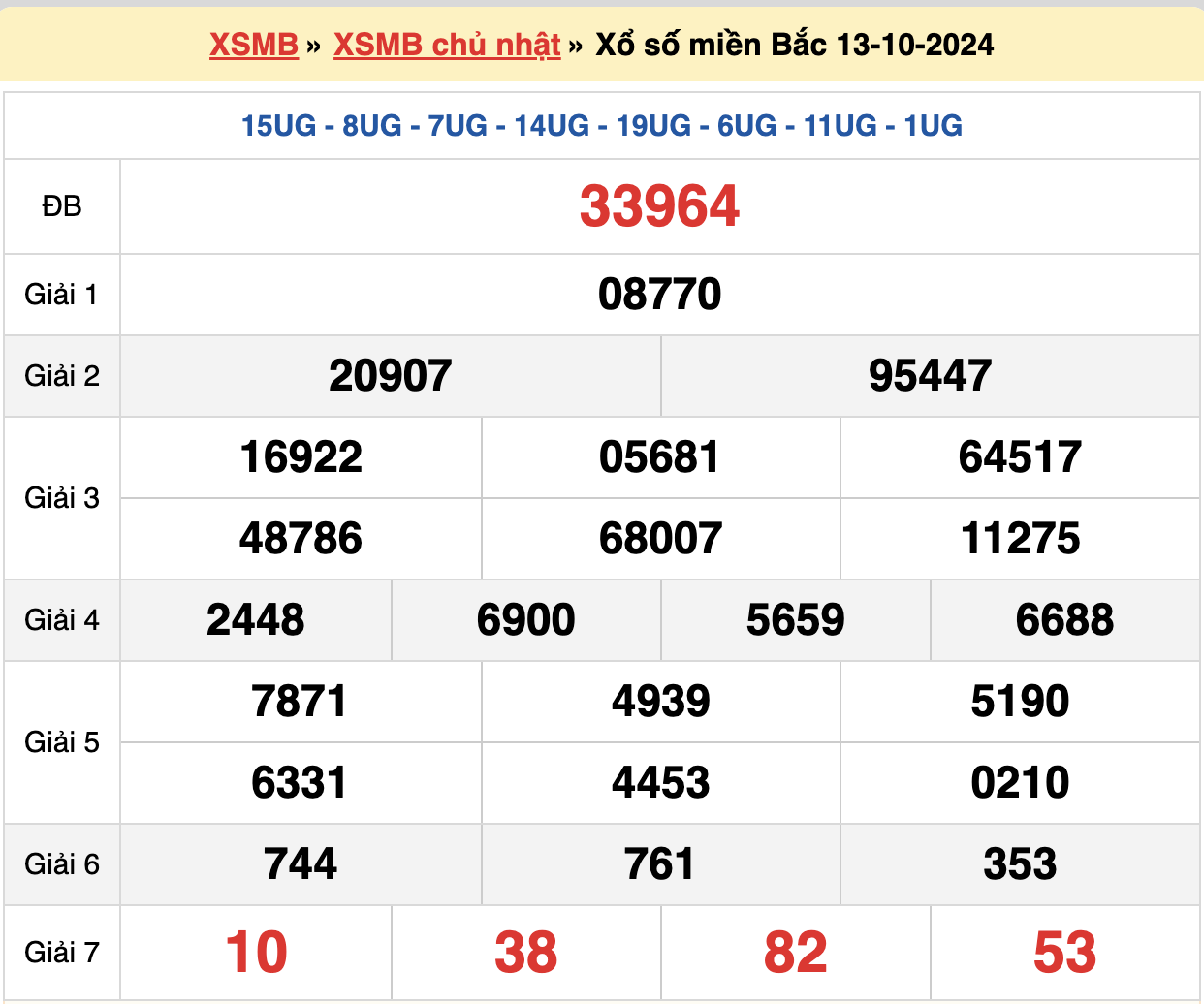 soi cầu xsmb ngày 14-10-2024