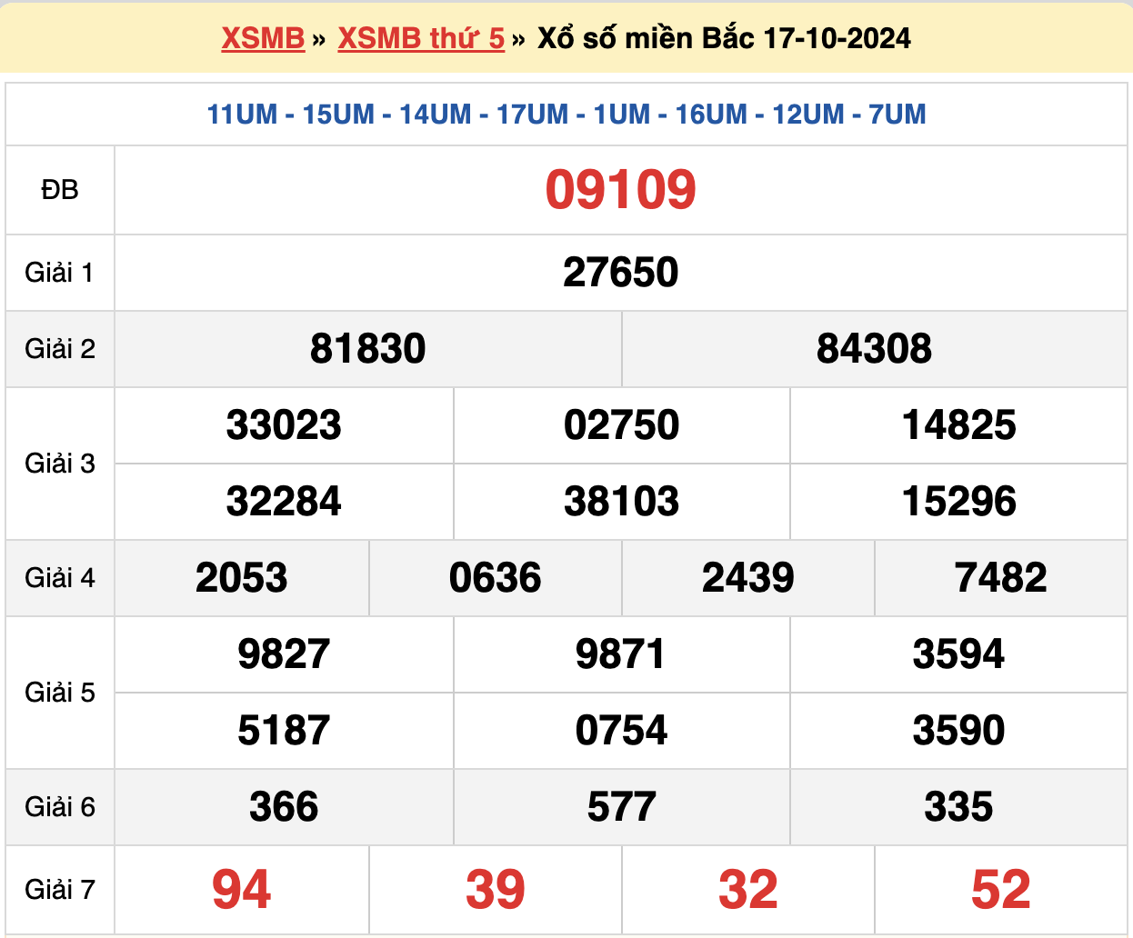 soi cầu xsmb ngày 18-10-2024