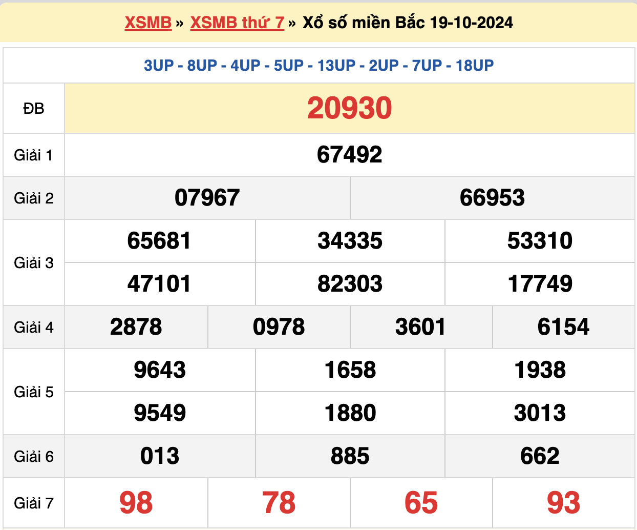 soi cầu xsmb ngày 20-10-2024